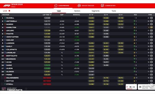 LIVE - GP Barcellona 2026 - LIVE - GP Barcellona 2026