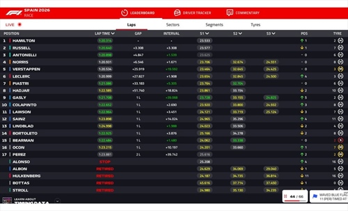 LIVE - GP Barcellona 2026 - LIVE - GP Barcellona 2026