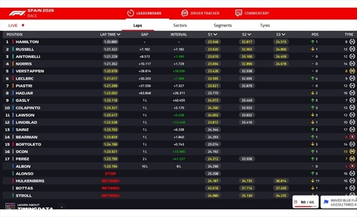 LIVE - GP Barcellona 2026 - LIVE - GP Barcellona 2026