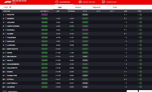 LIVE - GP Belgio 2025 - LIVE - GP Belgio 2025