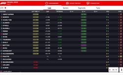 LIVE - GP Brasile 2023 - LIVE - GP Brasile 2023