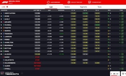 LIVE - GP Brasile 2024 - LIVE - GP Brasile 2024