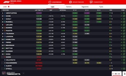 LIVE - GP Brasile 2024 - LIVE - GP Brasile 2024