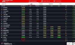 LIVE - GP Brasile 2024 - LIVE - GP Brasile 2024