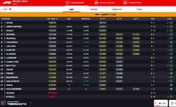 LIVE - GP Brasile 2024 - LIVE - GP Brasile 2024