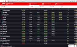 LIVE - GP Canada 2023 - LIVE - GP Canada 2023