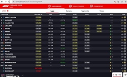 LIVE - GP Canada 2023 - LIVE - GP Canada 2023