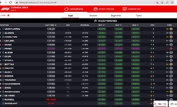 LIVE - GP Canada 2023 - LIVE - GP Canada 2023