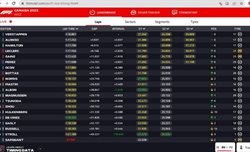 LIVE - GP Canada 2023 - LIVE - GP Canada 2023