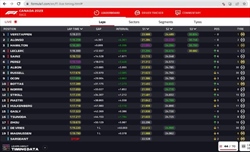 LIVE - GP Canada 2023 - LIVE - GP Canada 2023