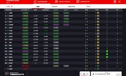 LIVE - GP Canada 2024 - LIVE - GP Canada 2024