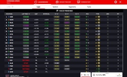 LIVE - GP Canada 2024 - LIVE - GP Canada 2024