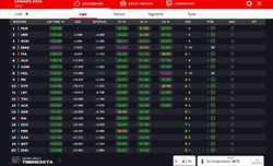 LIVE - GP Canada 2024 - LIVE - GP Canada 2024