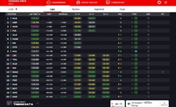 LIVE - GP Canada 2024 - LIVE - GP Canada 2024