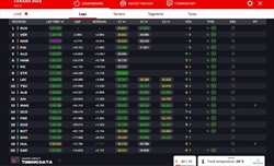 LIVE - GP Canada 2024 - LIVE - GP Canada 2024