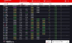 LIVE - GP Canada 2024 - LIVE - GP Canada 2024