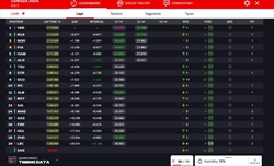 LIVE - GP Canada 2024 - LIVE - GP Canada 2024