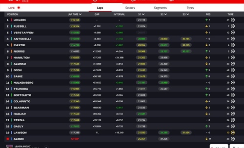 LIVE - GP Canada 2025 - LIVE - GP Canada 2025