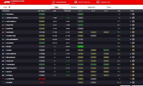 LIVE - GP Canada 2025 - LIVE - GP Canada 2025