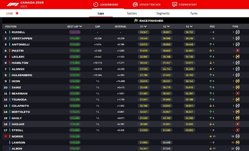 LIVE - GP Canada 2025 - LIVE - GP Canada 2025