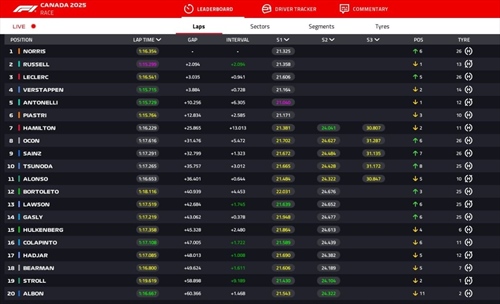 LIVE - GP Canada 2025 - LIVE - GP Canada 2025