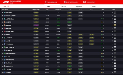 LIVE - GP Canada 2025 - LIVE - GP Canada 2025