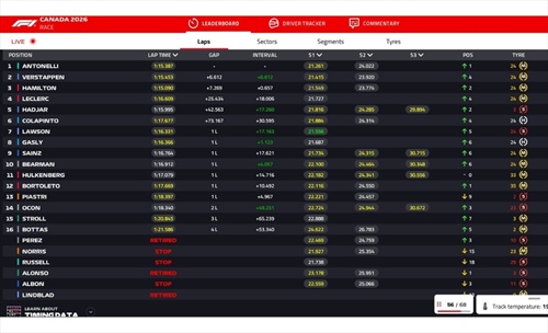 LIVE - GP  Canada 2026 - LIVE - GP  Canada 2026