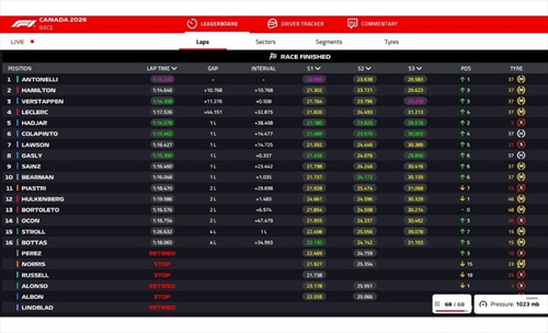 LIVE - GP  Canada 2026 - LIVE - GP  Canada 2026
