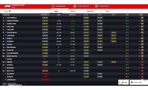 LIVE - GP  Canada 2026 - LIVE - GP  Canada 2026