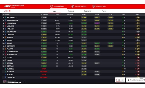 LIVE - GP  Canada 2026 - LIVE - GP  Canada 2026