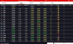 LIVE - GP Cina 2024 - LIVE - GP Cina 2024