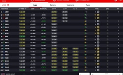 LIVE - GP Cina 2024 - LIVE - GP Cina 2024