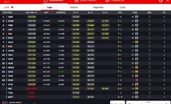 LIVE - GP Cina 2024 - LIVE - GP Cina 2024