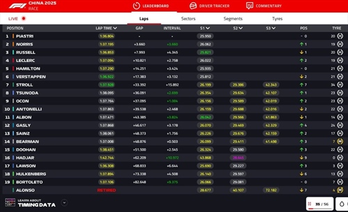 LIVE - GP Cina 2025 - LIVE - GP Cina 2025