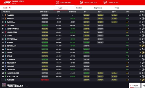 LIVE - GP Cina 2025 - LIVE - GP Cina 2025