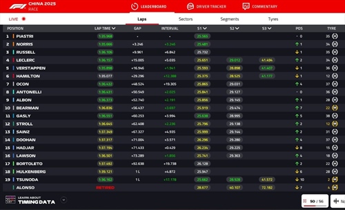 LIVE - GP Cina 2025 - LIVE - GP Cina 2025