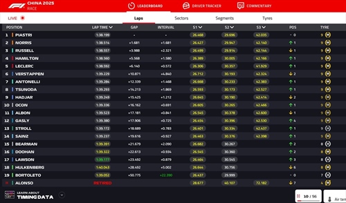 LIVE - GP Cina 2025 - LIVE - GP Cina 2025