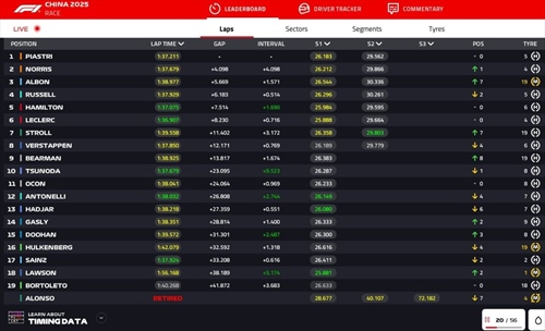 LIVE - GP Cina 2025 - LIVE - GP Cina 2025