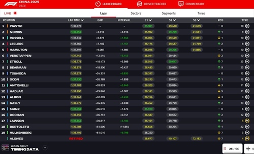 LIVE - GP Cina 2025 - LIVE - GP Cina 2025