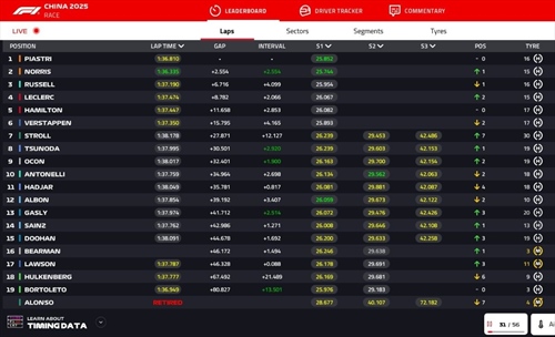 LIVE - GP Cina 2025 - LIVE - GP Cina 2025