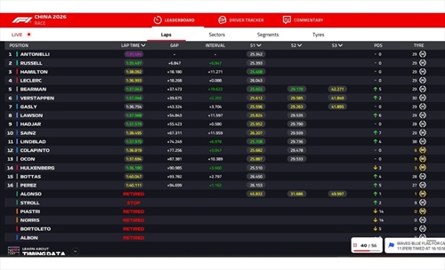 LIVE - GP Cina 2026 - LIVE - GP Cina 2026