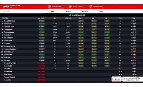 LIVE - GP Cina 2026 - LIVE - GP Cina 2026