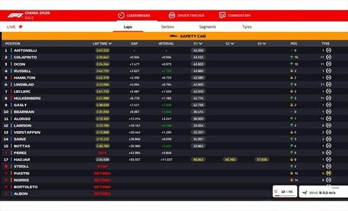 LIVE - GP Cina 2026 - LIVE - GP Cina 2026