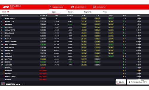 LIVE - GP Cina 2026 - LIVE - GP Cina 2026