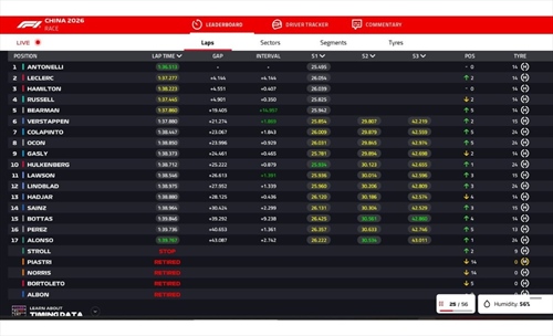 LIVE - GP Cina 2026 - LIVE - GP Cina 2026