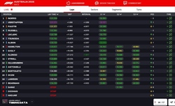 LIVE - GP d'Australia 2025 - LIVE - GP d'Australia 2025