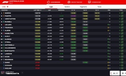 LIVE - GP d'Australia 2025 - LIVE - GP d'Australia 2025