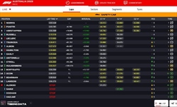 LIVE - GP d'Australia 2025 - LIVE - GP d'Australia 2025