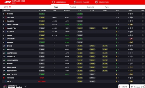 LIVE - GP di Monaco 2025 - LIVE - GP di Monaco 2025