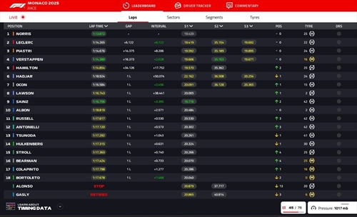 LIVE - GP di Monaco 2025 - LIVE - GP di Monaco 2025